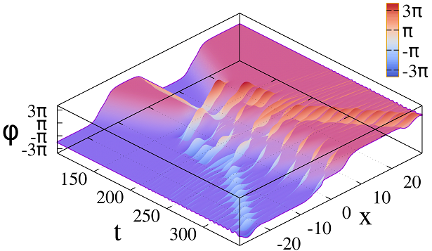 Figure 34