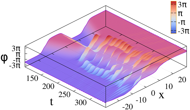 Figure 35