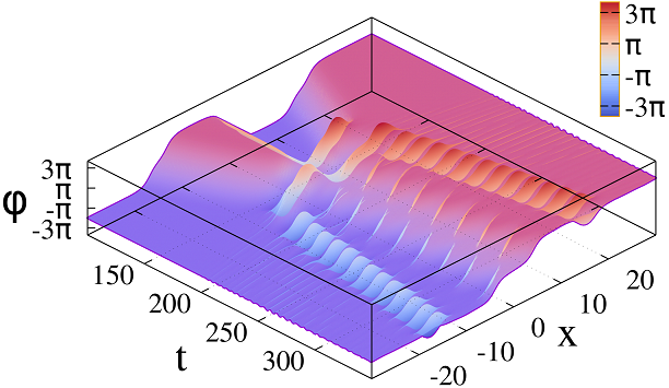 Figure 36