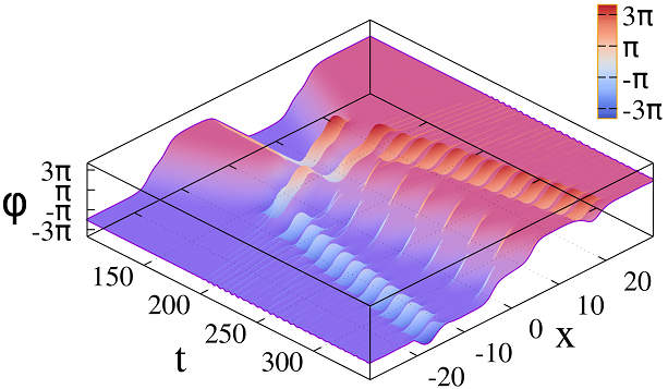 Figure 38