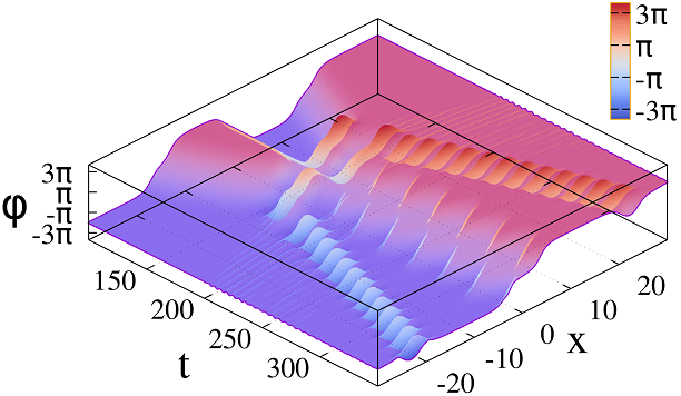 Figure 39