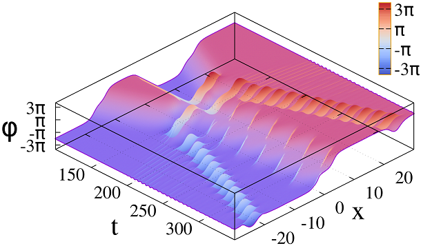 Figure 40
