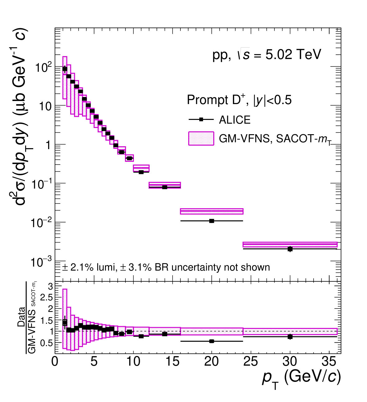 Figure 11