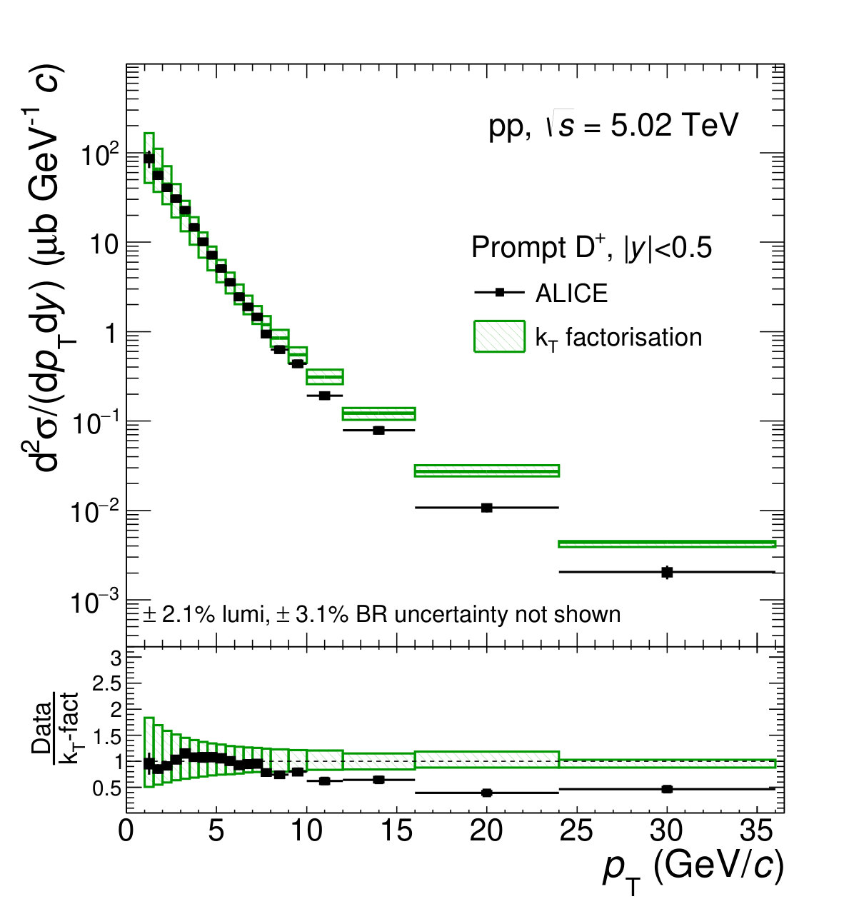 Figure 12