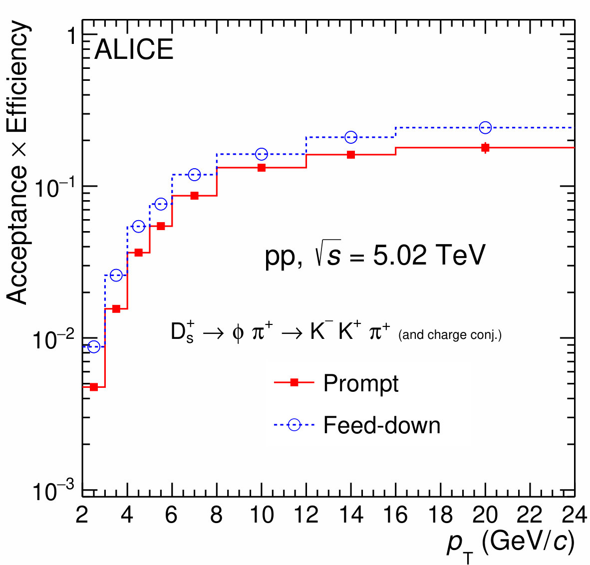 Figure 13
