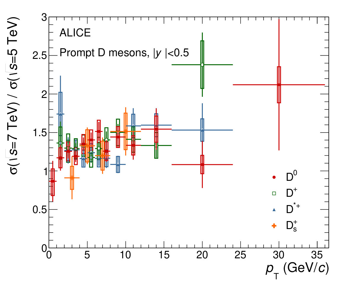 Figure 14