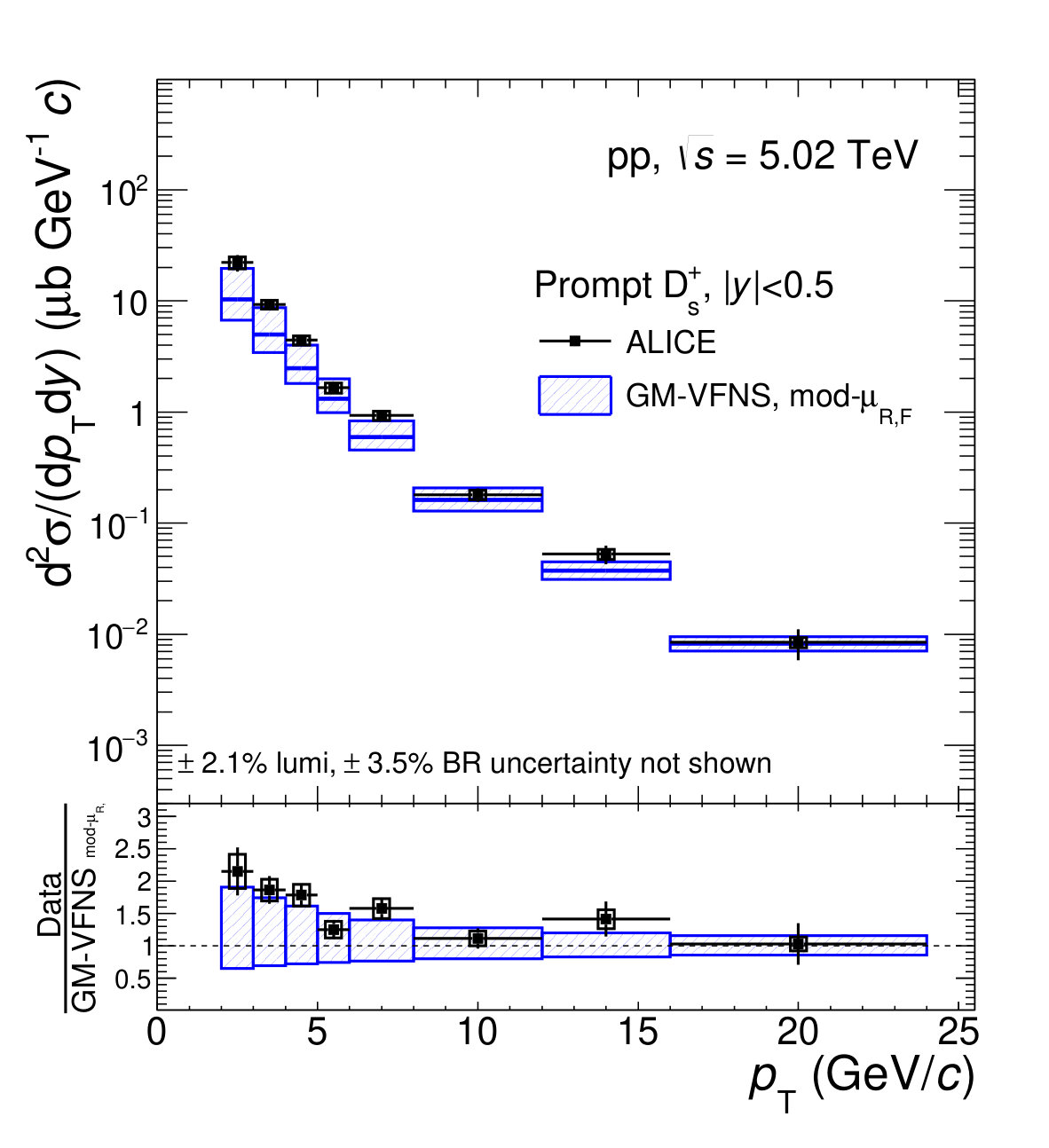 Figure 15