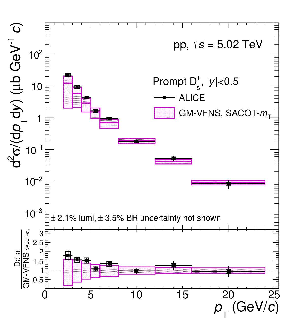 Figure 16