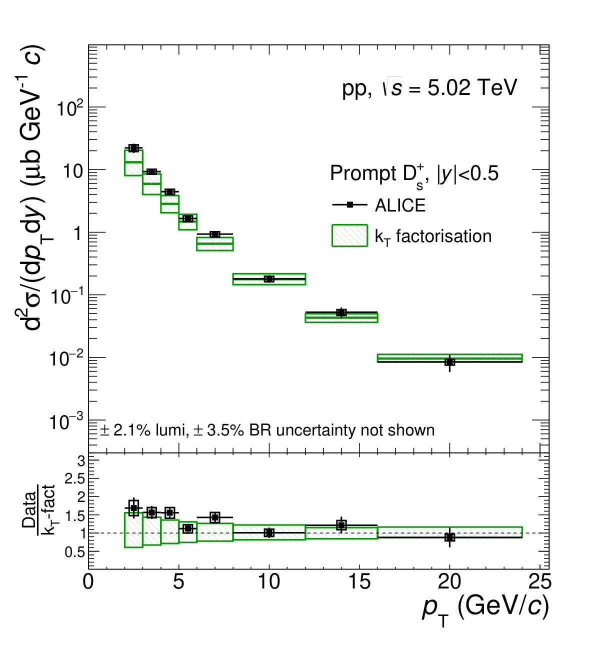 Figure 17