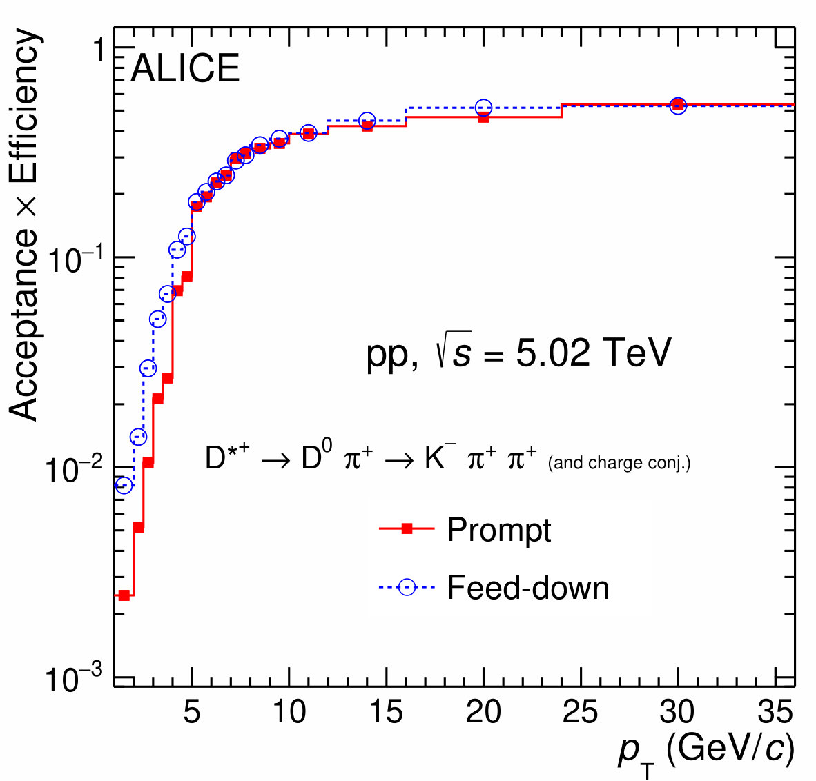 Figure 18