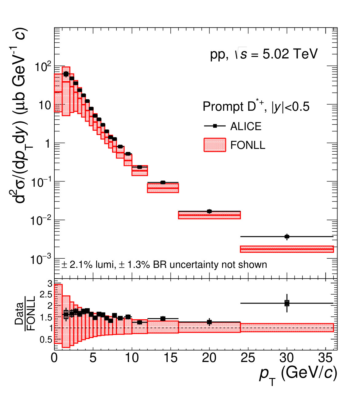 Figure 19