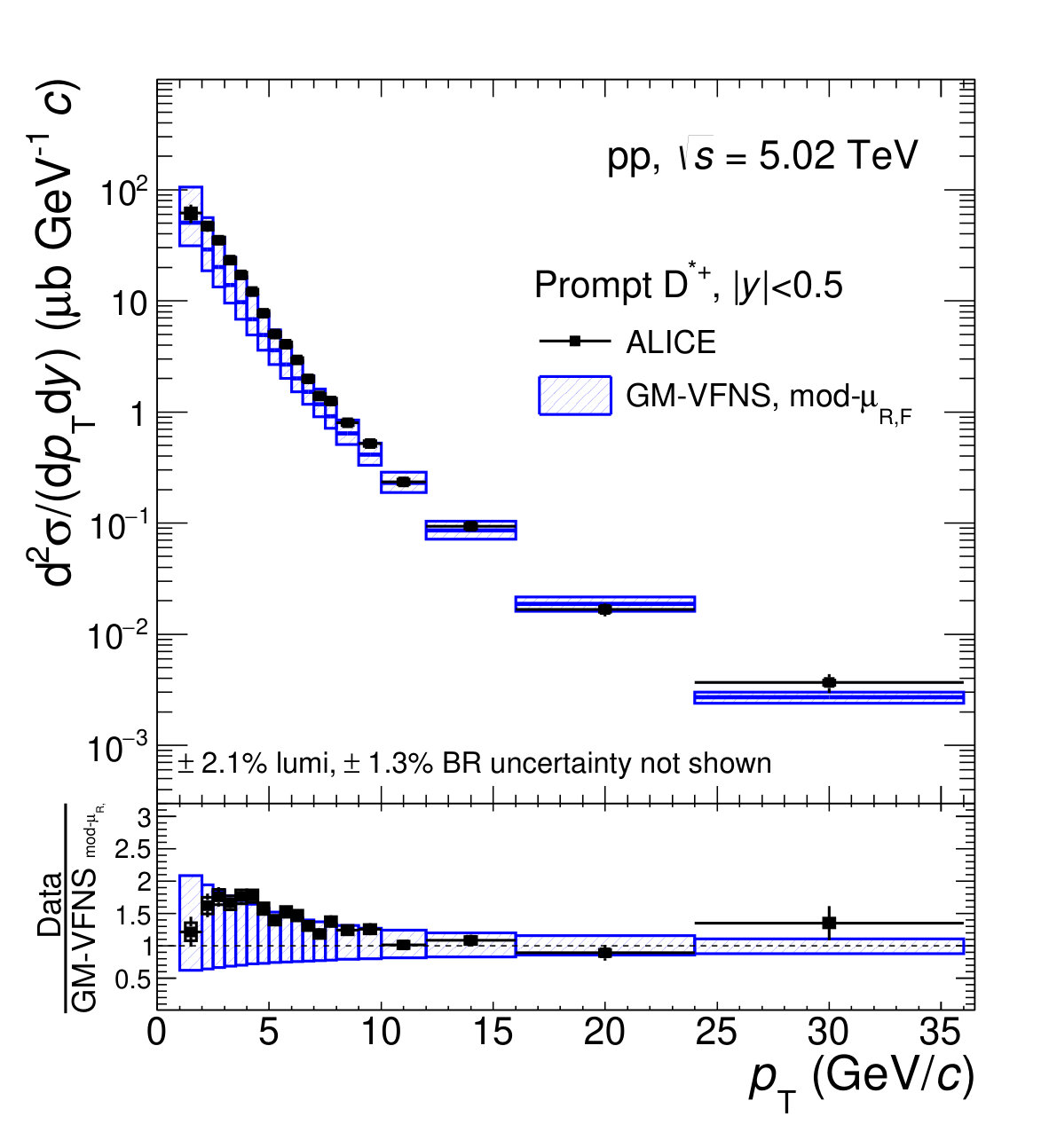 Figure 20
