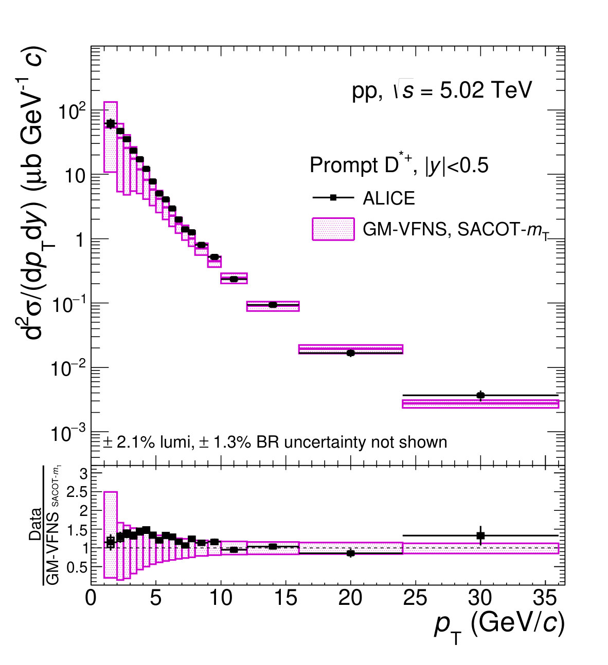 Figure 21