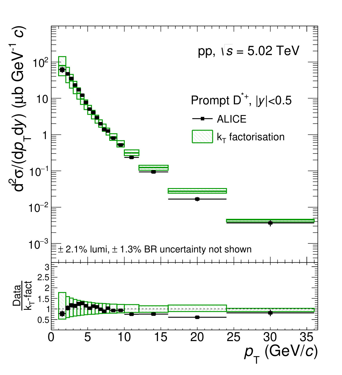 Figure 22
