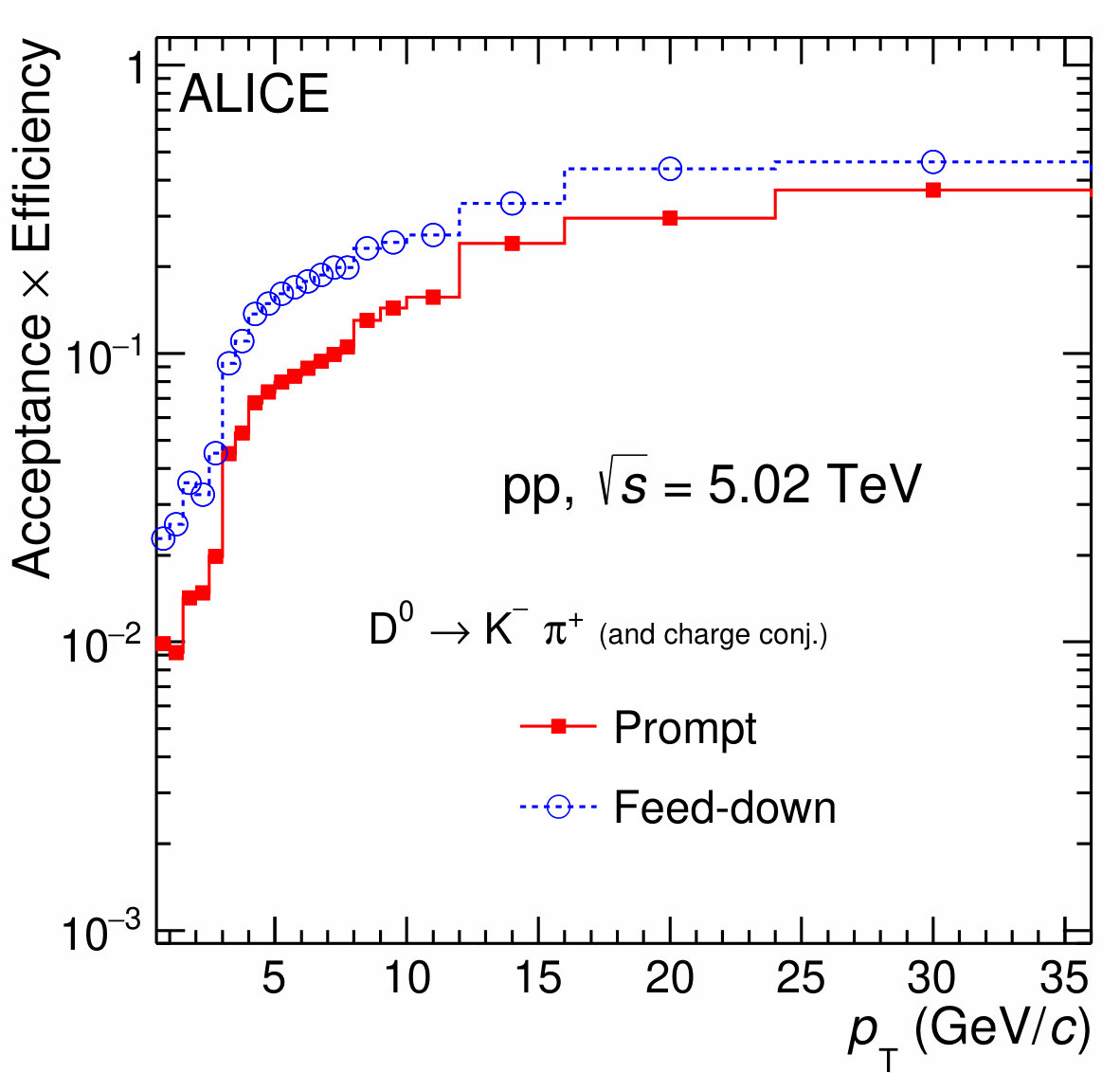 Figure 23