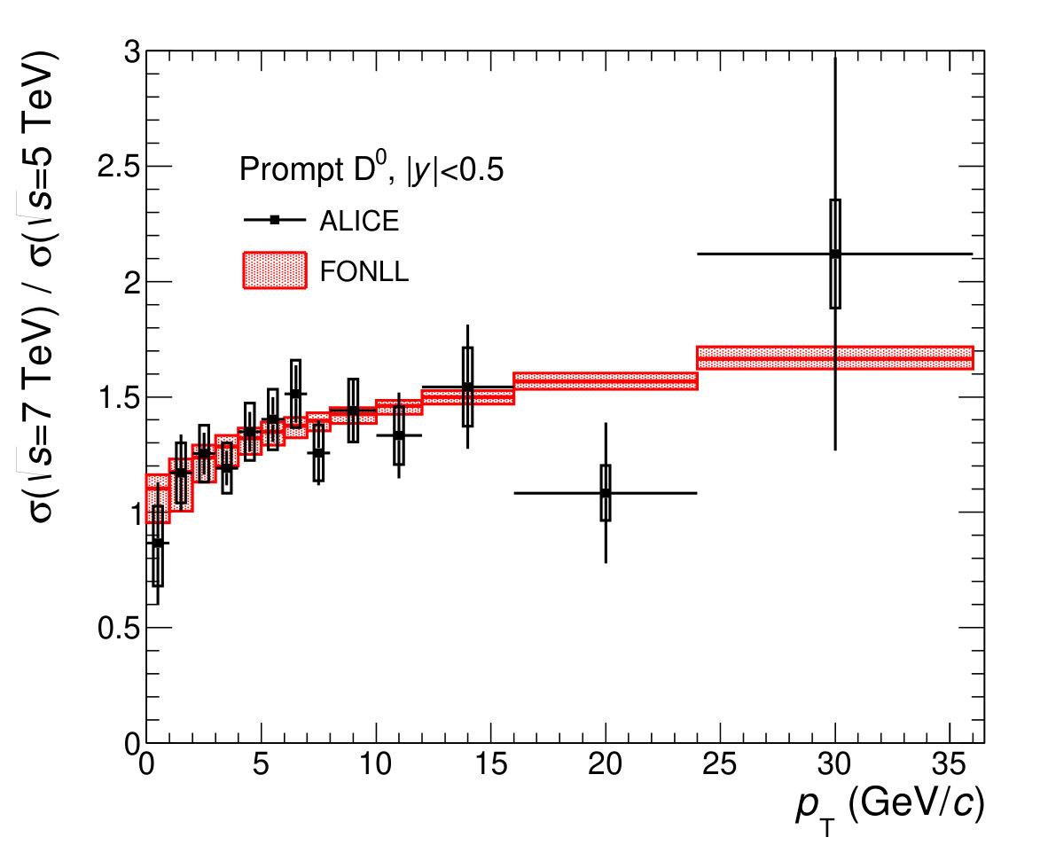 Figure 24