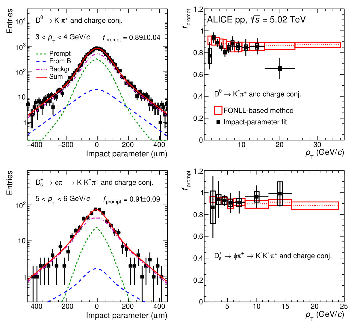 Figure 25