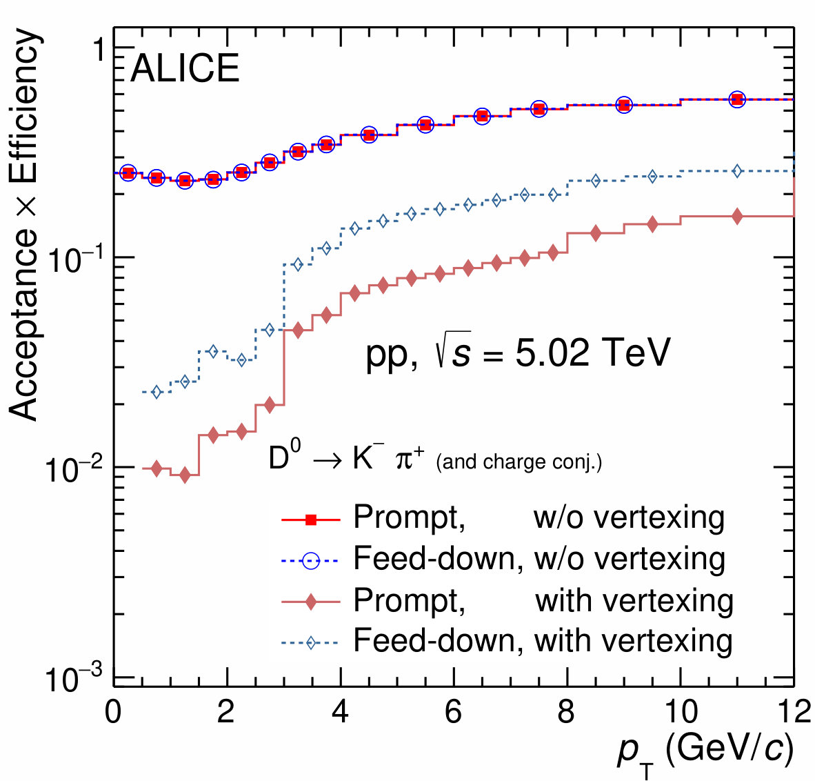 Figure 26