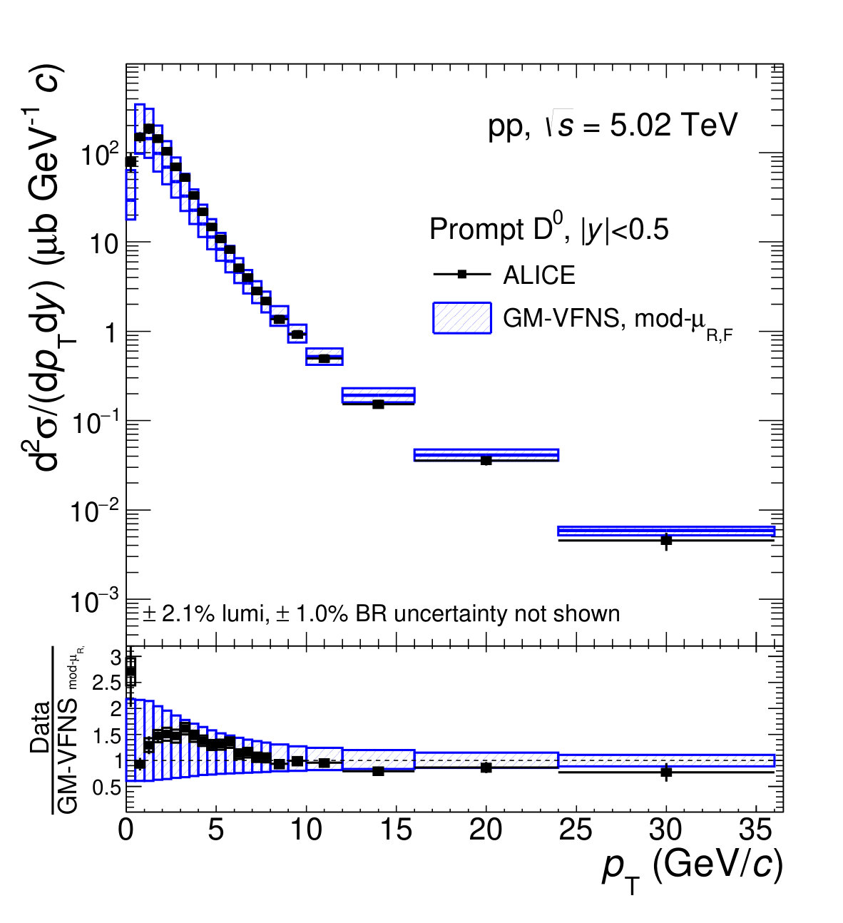 Figure 28