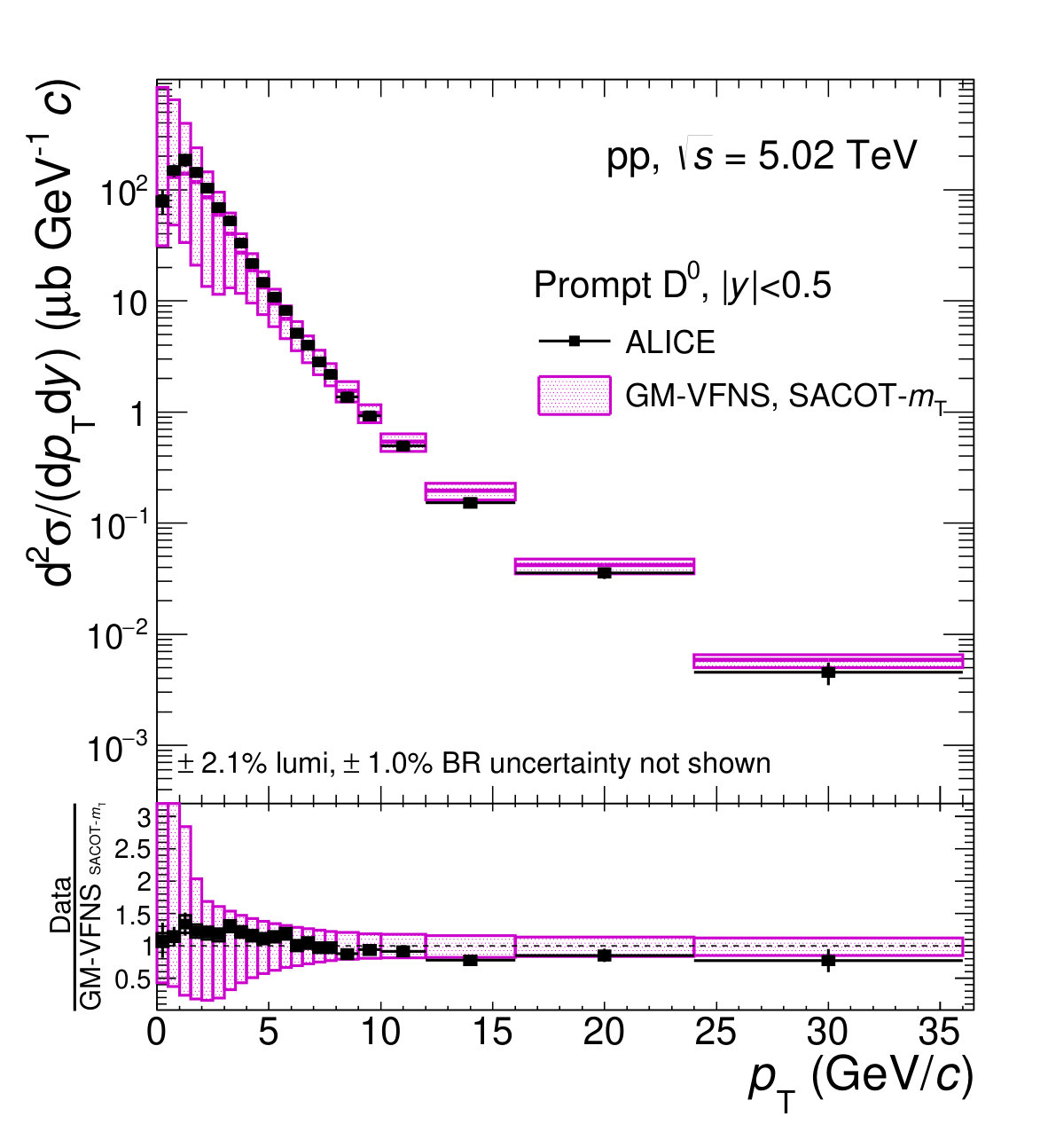 Figure 29