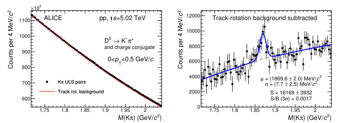Figure 31