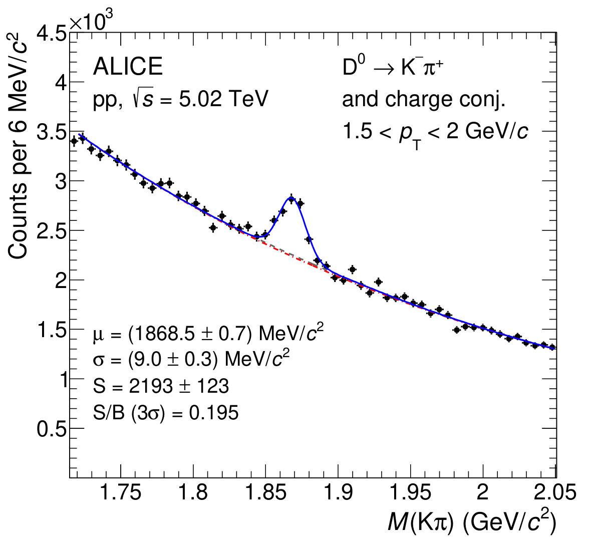 Figure 32
