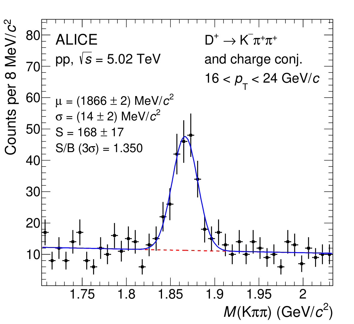 Figure 33