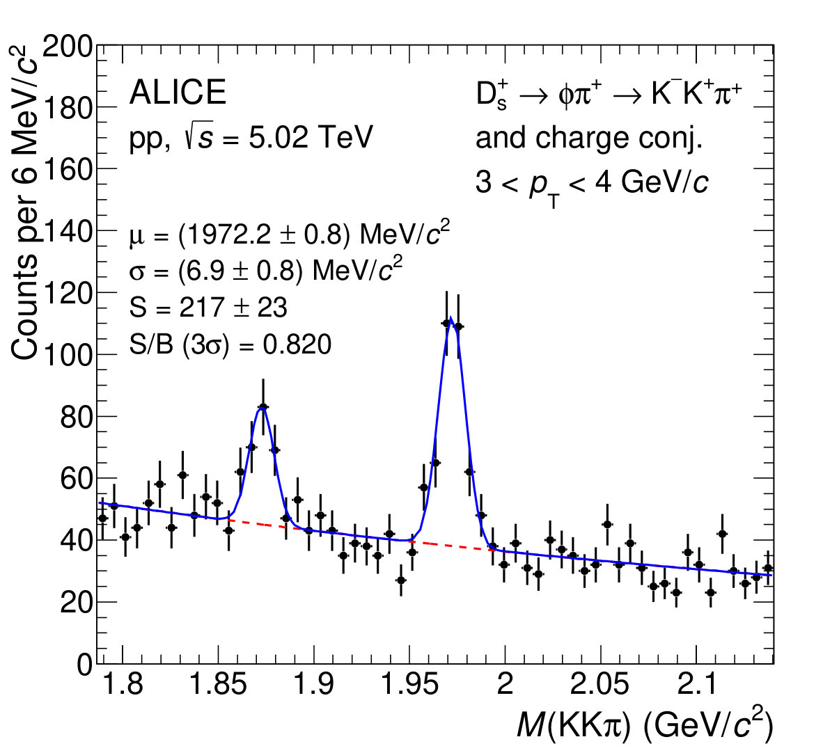 Figure 34
