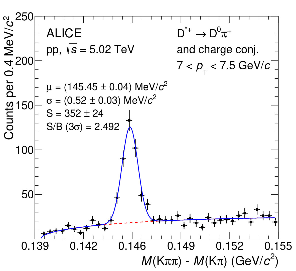 Figure 35