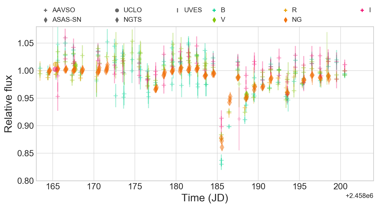 Figure 3