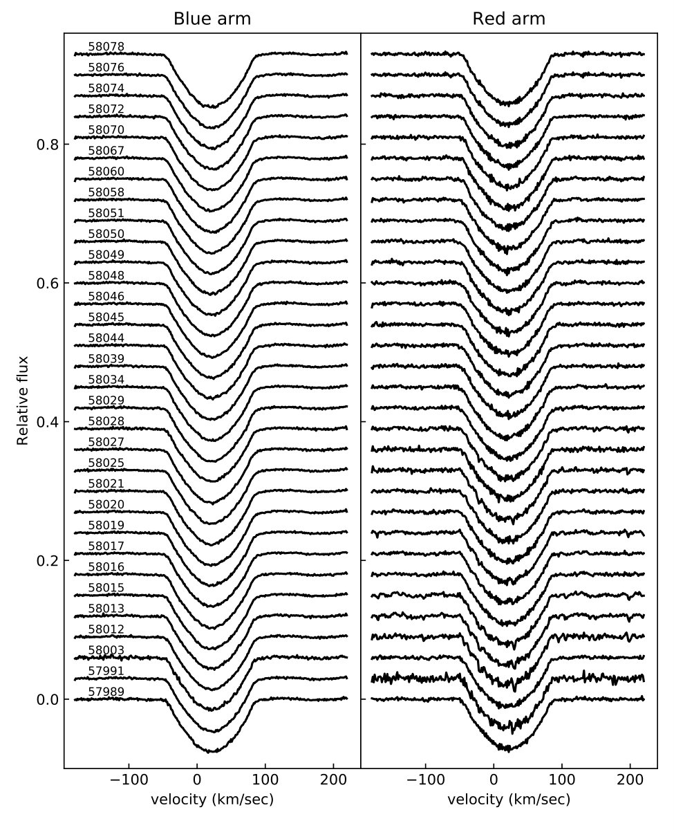 Figure 7