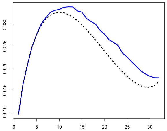 Figure 13