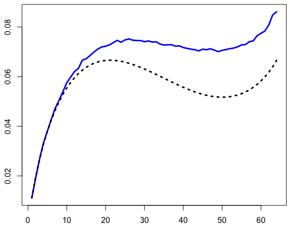 Figure 14