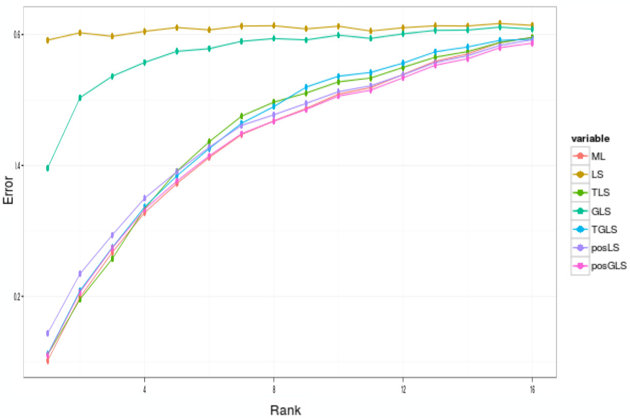 Figure 17