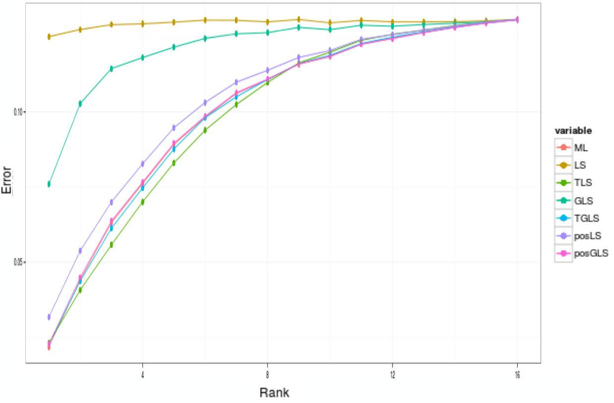 Figure 18