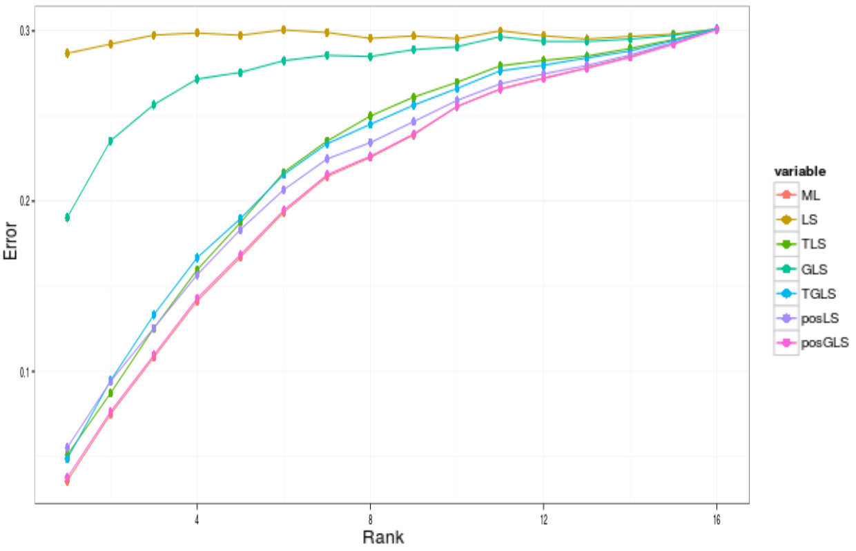 Figure 19