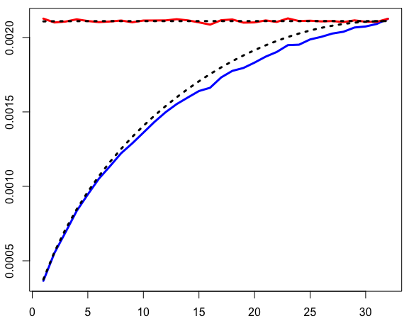 Figure 20