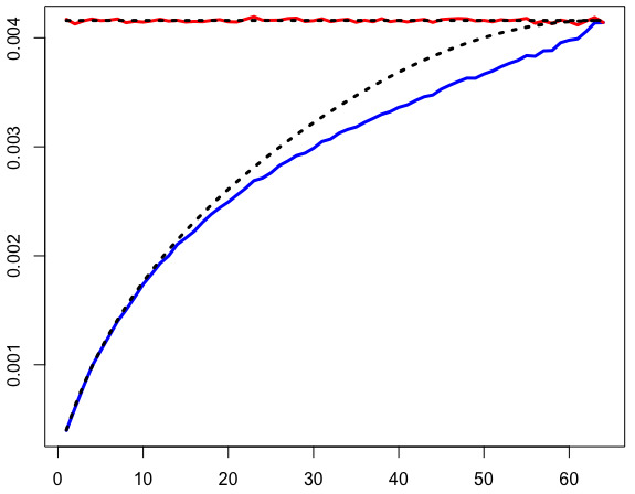 Figure 21