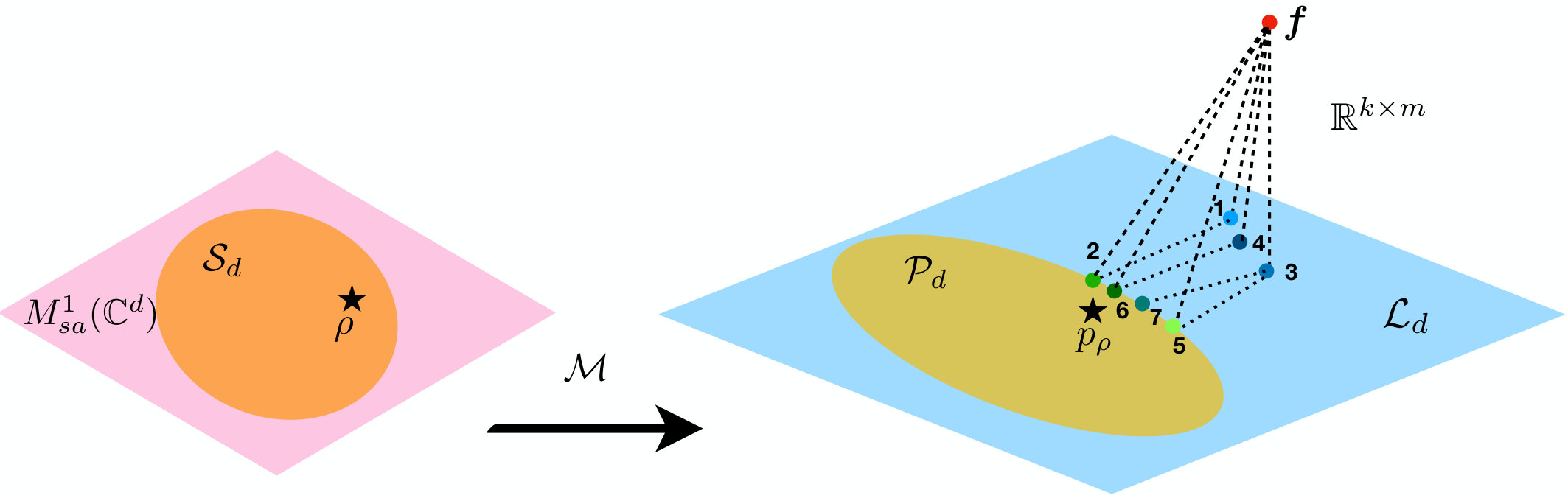 Figure 22