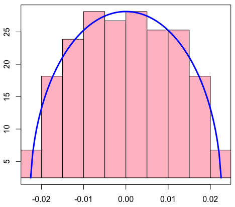 Figure 23