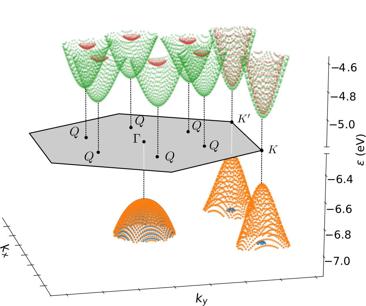 Figure 4