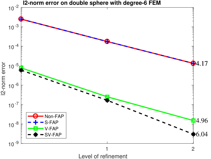 Figure 8
