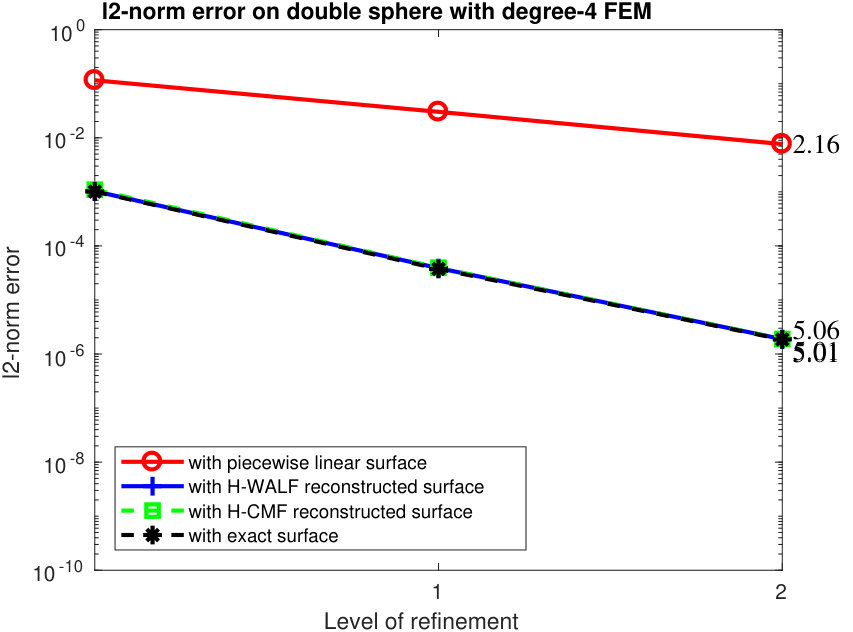 Figure 9