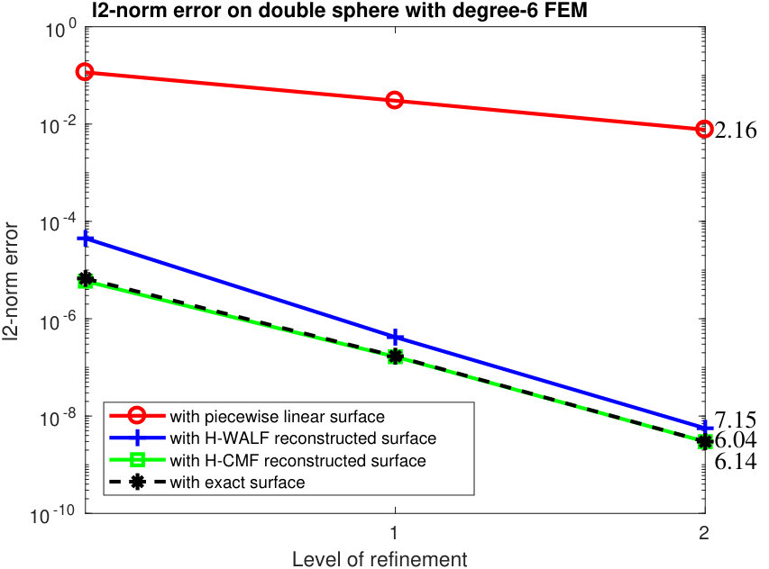 Figure 10