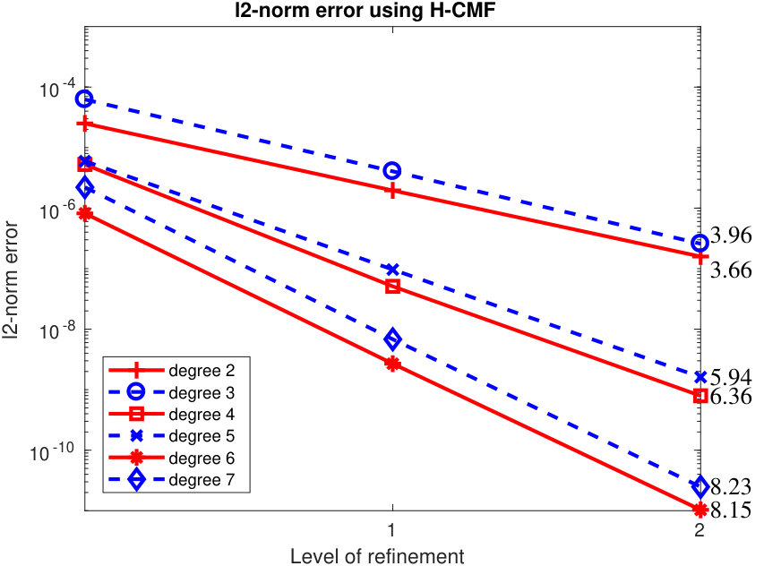 Figure 11