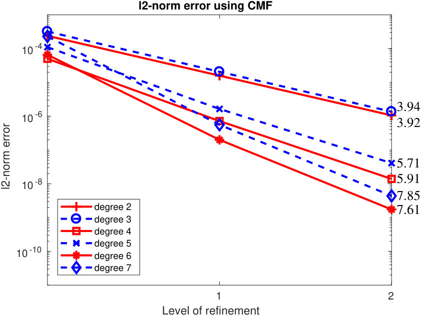 Figure 13