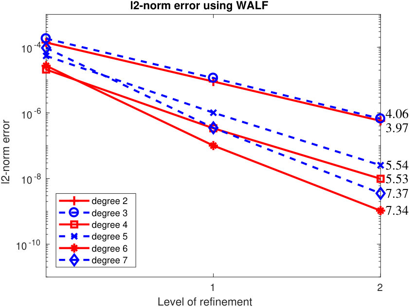 Figure 14