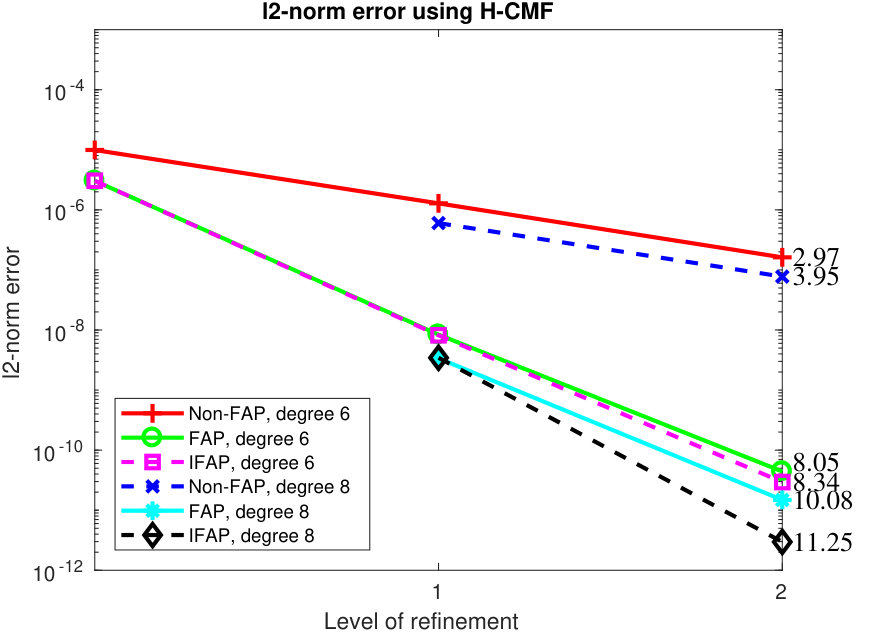Figure 15