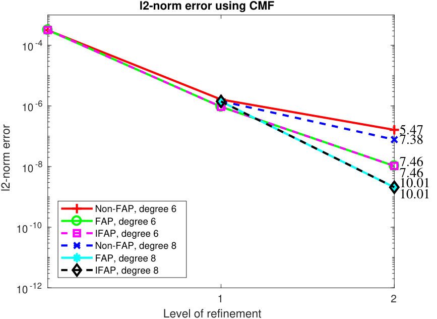 Figure 16