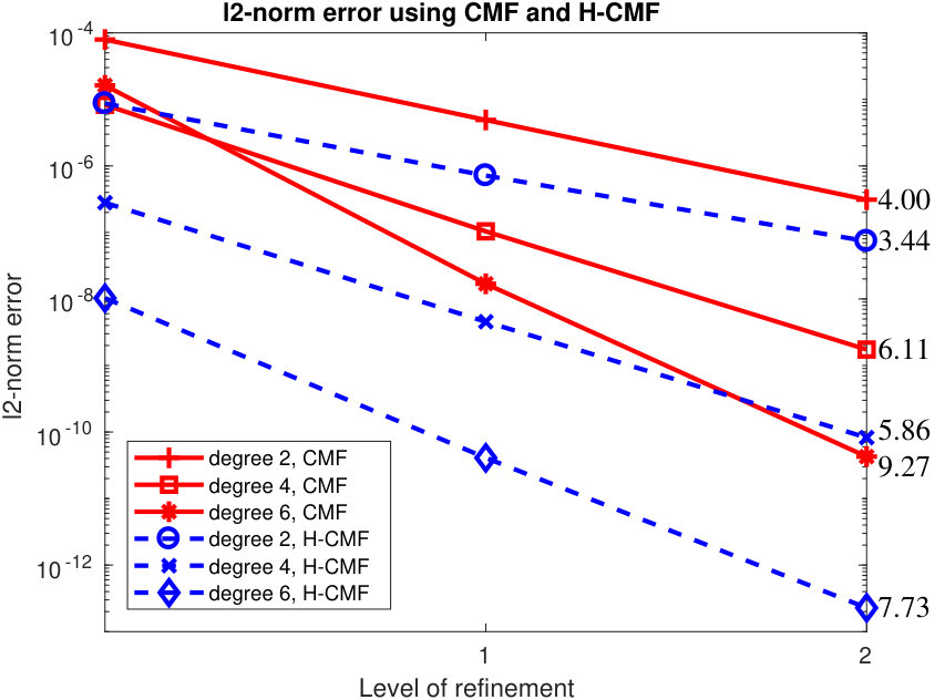 Figure 17